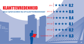 A&M Recycling publishes Annual CSR Report 2015 afbeelding